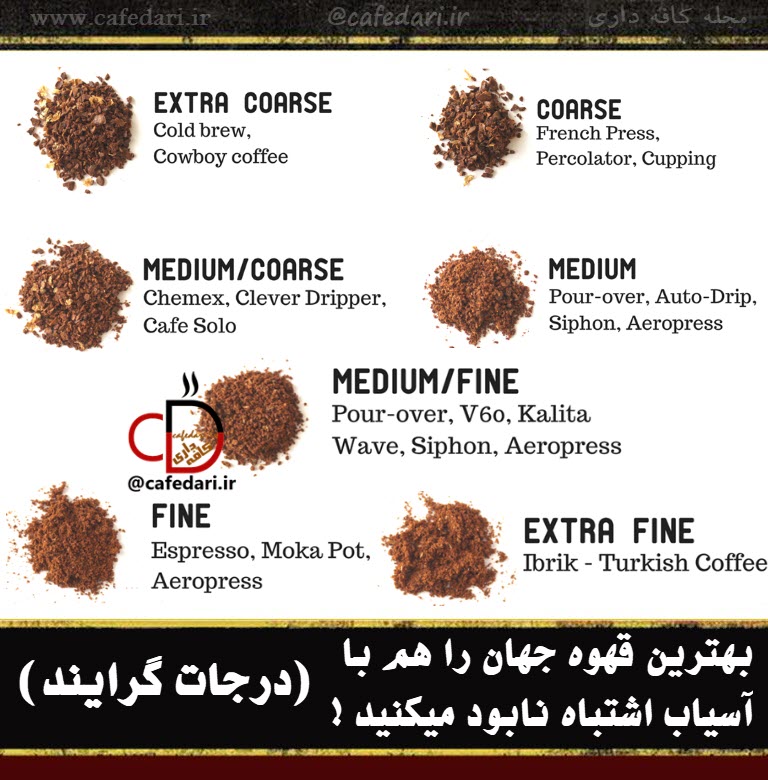 درجه آسیاب قهوه