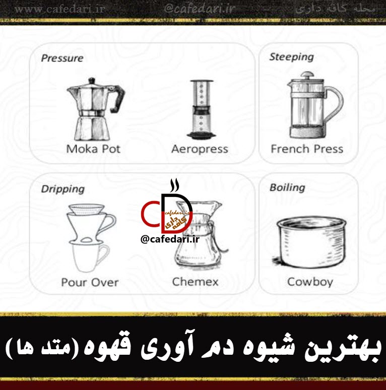 دم آوری قهوه
