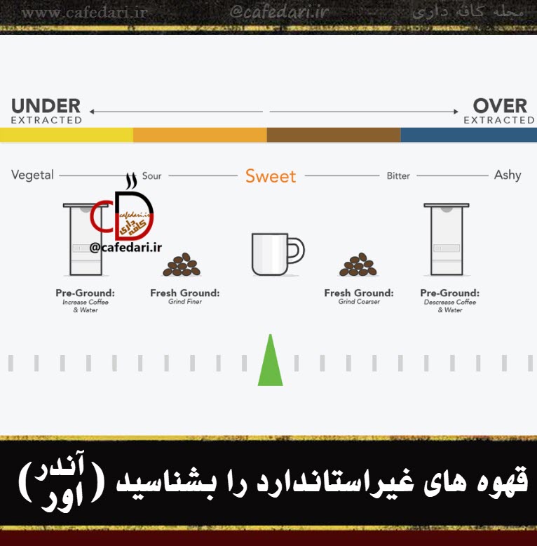 قهوه آندر و اور